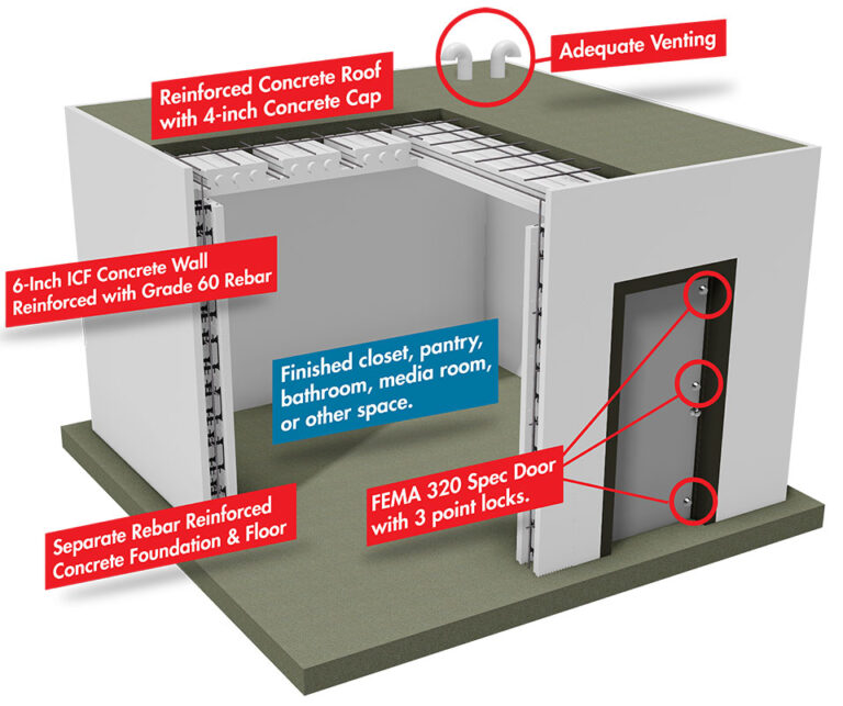 BuildBlock ICF Above Ground Safe Rooms